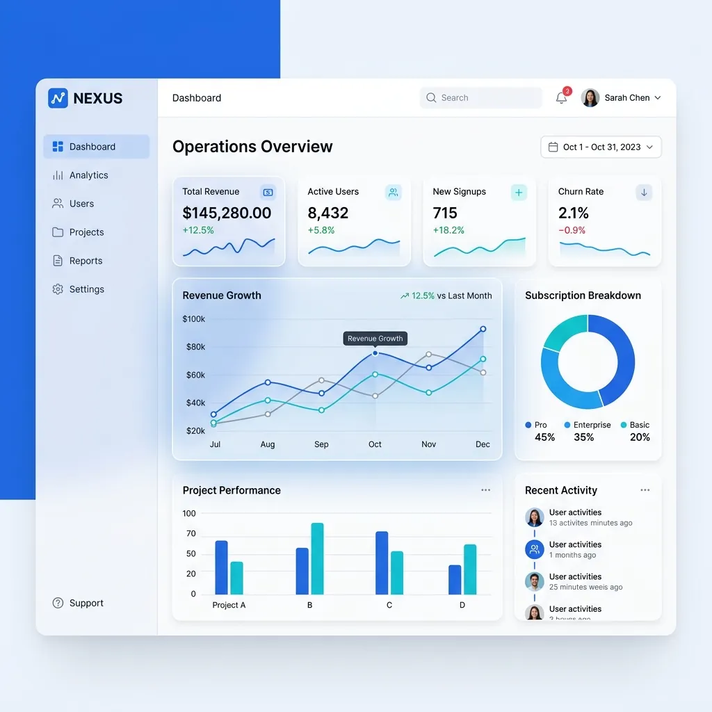 SaaS web application user interface dashboard design mockup